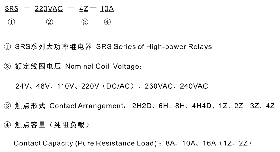 SRS-110VDC-2H2D-10A型号分类及含义