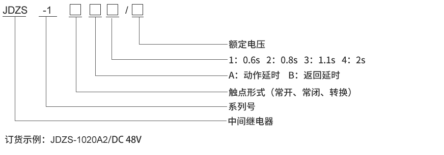 金年会金字招牌-1010型号及其含义